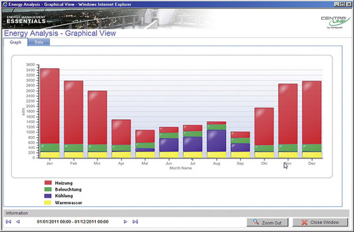 Abb. 5 Energiesplit im Zeitverlauf
