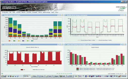 Abb. 9 Elektronisches Dashboard (Beispiel)