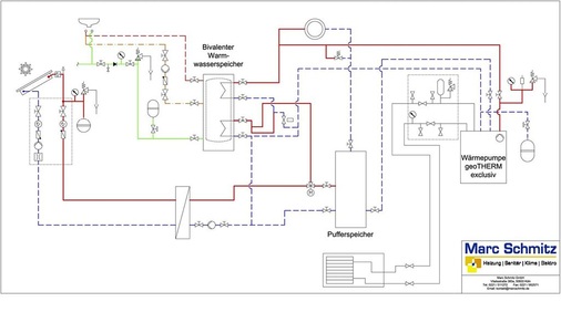 Abb. 3 Hydraulikschema