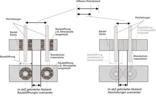 Abb. 3 Mindestabstände bei Bauteilverschluss mit unterschiedlicher Qualität bei Verguss mit Gipsmörtel oder Ausstopfen mit Mineralwolle (links) und bei Verguss mit Beton in Bauteilqualität (rechts). - © Lorbeer
