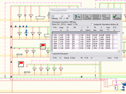 Abb. 4 …aus dem Schema heraus… - © pit-cup
