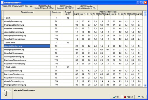 Abb. 2 Zu einer exakten Dimensionierung trägt insbesondere die Berücksichtigung herstellerbezogener Widerstandsbeiwerte bei.