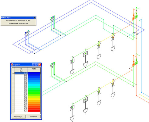 Abb. 6 Die grafische Analyse erlaubt das Einfärben ­eines Netzes, hier z.B. der Versorgungsdruck (höchste Werte sind rot markiert). - © mh-Software
