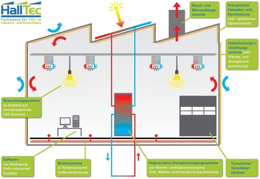 Die TGA-Themen der HallTec - © Karlsruher Messe- und Kongress-GmbH
