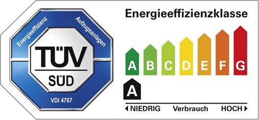 Abb. 2 Aufzugs-Energieeffizienzzertifikat nach VDI 4707. - © TÜV SÜD Industrie Service
