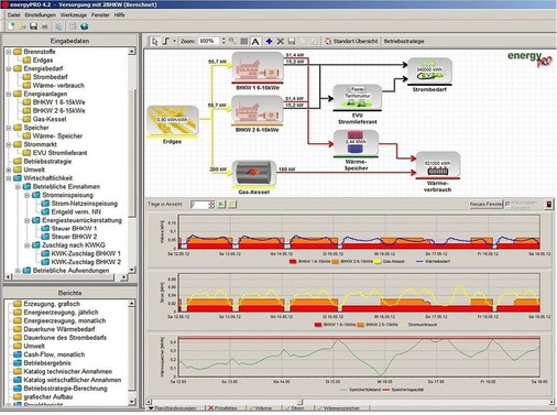 Abb. 3 …bis zu umfassenden Lösungen für die Simulation dynamischer Prozesse.
