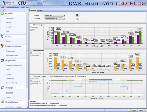 Abb. 8 …sind zeitlich hochaufgelöste Simulationen unabdingbar. - © Hottgenroth/ETU
