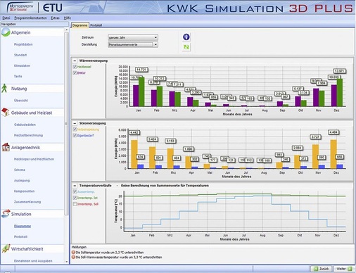 Abb. 8 …sind zeitlich hochaufgelöste Simulationen unabdingbar.