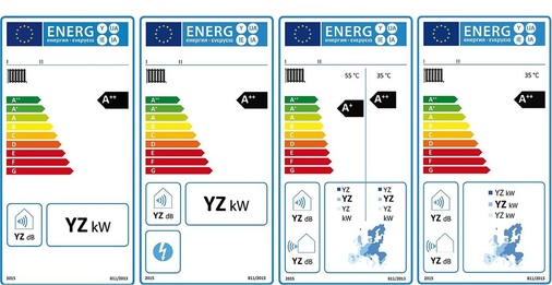 Abb. 3 Effizienz-Etiketten (Phase I bis 2019) für Raumheizgeräte mit Heizkessel, Raumheizgeräte mit Kraft-Wärme-Kopplung, Raumheizgeräte mit Wärmepumpe und Niedertemperatur-Wärmepumpen (v. l.). In den Etiketten sind je nach Produktfamilie technologiespezifische Angaben zu finden; bei Wärmepumpen zusätzlich die jeweilige Klimazone in Europa mit ihren speziellen Bedingungen.