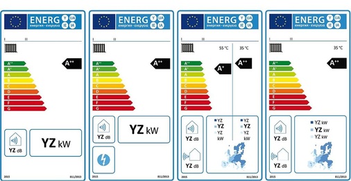 Abb. 3 Effizienz-Etiketten (Phase I bis 2019) für Raumheizgeräte mit Heizkessel, Raumheizgeräte mit Kraft-Wärme-Kopplung, Raumheizgeräte mit Wärmepumpe und Niedertemperatur-Wärmepumpen (v. l.). In den Etiketten sind je nach Produktfamilie technologiespezifische Angaben zu finden; bei Wärmepumpen zusätzlich die jeweilige Klimazone in Europa mit ihren speziellen Bedingungen. - © 2
