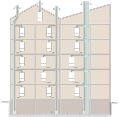 Abb. 4 Nur in Mehr­familienhäusern ­dürfen künftig noch unter bestimmten ­Bedingungen Heizwertgeräte im Austausch zum Einsatz kommen. Ansonsten werden Brennwert­geräte spätestens ab dem 26. September 2015 in allen EUMitgliedsländern zum Standard.