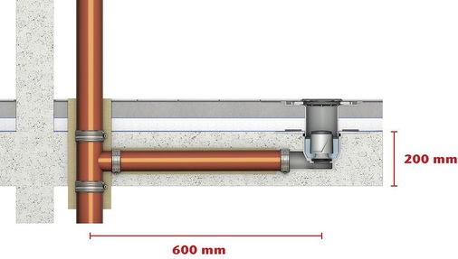 Abb. 3 Bodenabläufe mit waagerechtem Auslaufstutzen dürfen unter bestimmten Bedingungen (siehe Text) auch ohne zusätzliches Brandschott montiert werden.