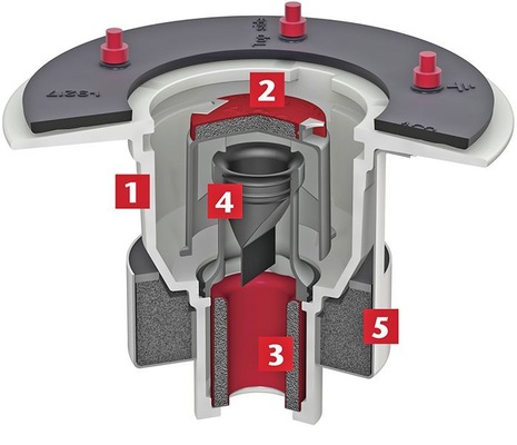 Abb. 2 Der Bodenablauf ACO Passavant aus Guss­eisen erreicht die höchste Feuerwiderstandsklasse R120 durch das Zusammenspiel von fünf Brandschutz-Komponenten: 1. Gehäuse aus dem Werkstoff Gusseisen (Baustoffklasse A1, nicht brennbar): 2. Brandschott im Geruchverschluss gegen Feuer und Rauch von oben; 3. Brandschott im ­Ablaufstutzen gegen Feuer und Rauch von unten; 4. Rauchstopp gegen Verrauchen von unten bei ausgetrockneter Wasservorlage; 5. Kernbohrungsverschluss durch das mörtellose Einbauset ACO Fit-in ab 100 mm Deckendicke. - © ACO Passavant

