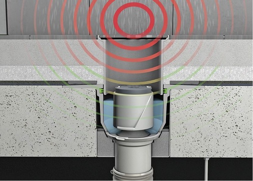 Abb. 7 Die elastische Lagerung des Aufsatzstücks im Ablaufkörper des ACO Passavant verhindert eine Übertragung des Trittschalls von der ­Deckenoberfläche in die Rohbetondecke.