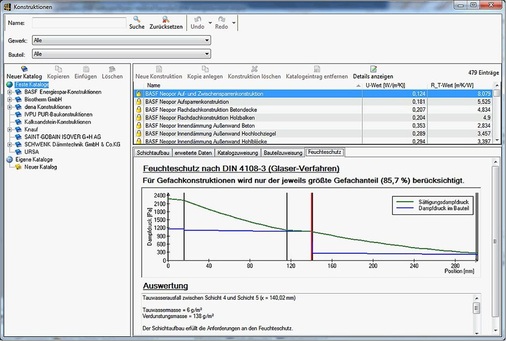 Abb. 3 Die Berücksichtigung bauphysikalischer Abhängigkeiten steigert die Sicherheit bei der Planung und Ausführung.