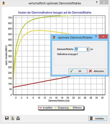 Abb. 9 …und Kosten-Optimierungen sowie eine Wirtschaftlichkeitsberechnung. - © Envisys
