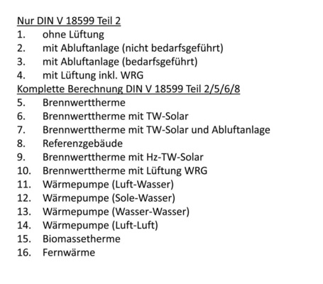 Abb. 3 Ausgewählte ­Prüfbeispiele für den Qualitäts­management-Bereich „Wohnbau Software“, hier Einfamilienhaus. - © 18599 Gütegemeinschaft
