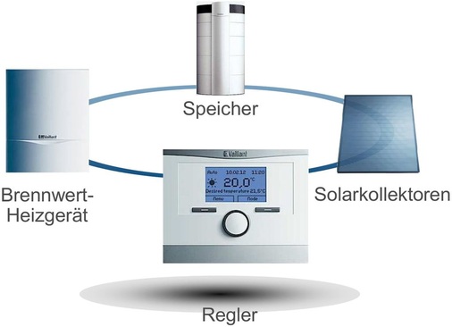 Abb. 4 Für Los-2-Verbundanlagen ist das Package-Labeling zwar vorgesehen, wird in der Praxis aber seltener als für Verbundanlagen nach Lot 1 vorkommen, wo es eher die Regel als die Ausnahme ist.