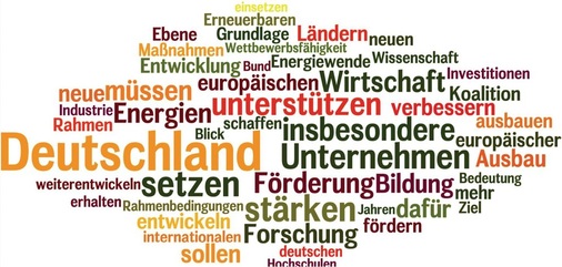 Abb. 3 Analyse der Universität Hohenheim: Die 50 häufigsten Wörter in Kapitel 1: „Wachstum, Innovationen und Wohlstand“, das auch im Wesentlichen die TGA/SHK-Themen umfasst. - © Universität Hohenheim / erzeugt mit Wordle.net
