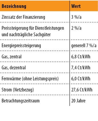 Abb. 5 Randbedingungen Wirtschaftlichkeit