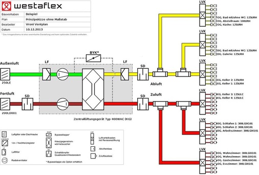 Abb. 11 Prinzipskizzen des Gesamtsystems zeigen die Anlagenkomponenten und ­Zusammenhänge auf.