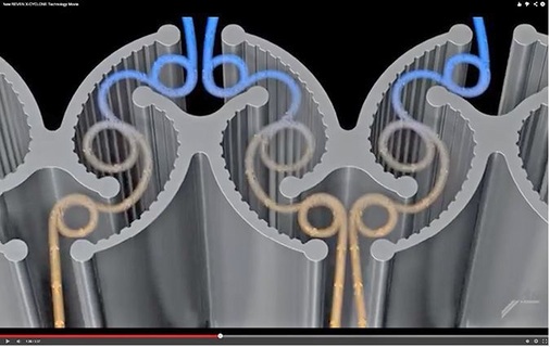 Abb. 4 Videoanimation von Reven zum X-Cyclone AerosolabscheiderGrund­element auf YouTube (Suchbegriff: ­Rentschler Reven oder: youtu.be/N2nBJjwwHbI). Die mit Aerosolen verunreinigte Abluft strömt in das X-förmige Element ein. Dabei wird die Luftströmung stark beschleunigt, was zu einer ersten Abscheidung führt. Die Luftströmung wird anschließend in einen Rotationswirbel versetzt, der luft­getragene Aerosole abscheidet. Am Luftaustritt kollidieren Luftströmungen und Rotationswirbel, was zu einer Agglo­meration und weiteren Abscheidungen von kleinen Aerosolpartikeln führt. Die abgeschiedenen Aerosole legen sich an das Profil an und laufen als abgeschiedene Fluidmasse nach unten ab. - © Reven / YouTube
