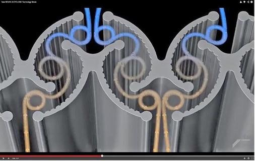 Abb. 4 Videoanimation von Reven zum X-Cyclone AerosolabscheiderGrund­element auf YouTube (Suchbegriff: ­Rentschler Reven oder: youtu.be/N2nBJjwwHbI). Die mit Aerosolen verunreinigte Abluft strömt in das X-förmige Element ein. Dabei wird die Luftströmung stark beschleunigt, was zu einer ersten Abscheidung führt. Die Luftströmung wird anschließend in einen Rotationswirbel versetzt, der luft­getragene Aerosole abscheidet. Am Luftaustritt kollidieren Luftströmungen und Rotationswirbel, was zu einer Agglo­meration und weiteren Abscheidungen von kleinen Aerosolpartikeln führt. Die abgeschiedenen Aerosole legen sich an das Profil an und laufen als abgeschiedene Fluidmasse nach unten ab.