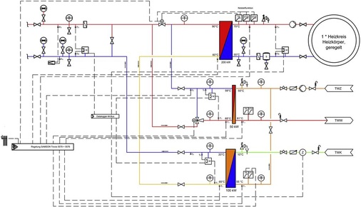 Abb. 5 Dreistufig kaskadierte Fernwärmeübergabestation mit Strahlpumpe Die Kaskade beginnt beim Wärmeübertrager mit der saisonal höchsten Temperaturanforderung (Zirkulation oder Heizungsanlage); die Vorerwärmung der Trinkwassererwärmung ist nachgeschaltet. Die Anforderung entspricht der gebauten Kaskade im Pilotprojekt „Pfaffenhofener Straße“. - © Stadtwerke Rosenheim / Weinmann
