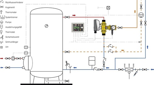 Abb. 4 Schaltschema einer zentralen Trinkwassererwärmung mit Legiomix-Mischer. - © Caleffi
