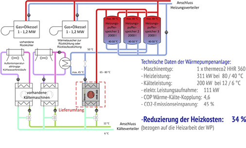 
5
 Schema der Wärme-Kälte-Kopplung beim SWR Baden-Baden 
