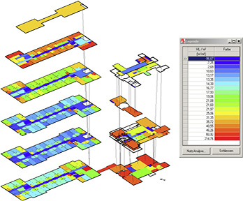 <p>
<span class="GVAbbildungszahl">2</span>
 Grafische Analyse eines Gebäudes nach der spezifischen Heizlast. 
</p> - © Bild: mh-software

