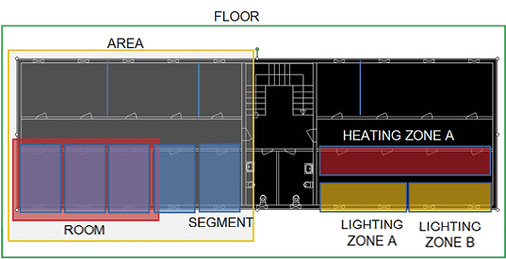 <p>
</p>

<p>
<span class="GVAbbildungszahl">4</span>
 Nomenklatur des L-ROC-Systems. 
</p> - © Bild: Loytec

