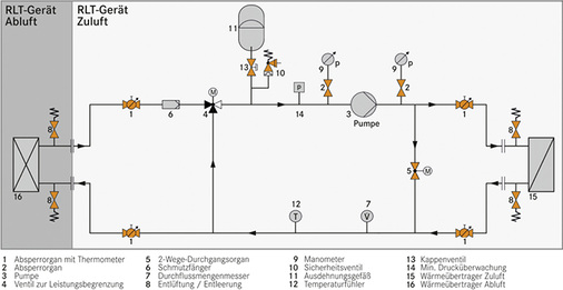 <p>
<span class="GVAbbildungszahl">2</span>
 H-KVS- Funktionsschema. 
</p>

<p>
</p> - © Bild: robatherm

