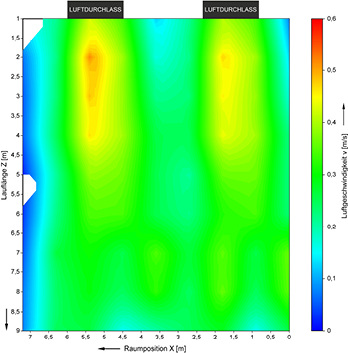 



5
 Bei einer niedrigen Eindringtiefe erfüllen eine breite Strahlaufweitung sowie ein geringer verti-kaler Impuls die geforderten Rahmenbedingungen. 
