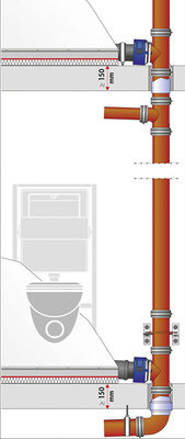 



2
 Nach dem Deckenabschottungsprinzip abgeschottete Fallstranginstallation. Die Decke und eventuelle Restspalte werden in der Feuerwiderstandsqualität des trennenden Bauteiles verschlossen und auf dem Konfix-Verbinder schottet ein Curaflam Konfix
Pro
 den Übergang auf ein Kunststoffrohrsystem ab. 
