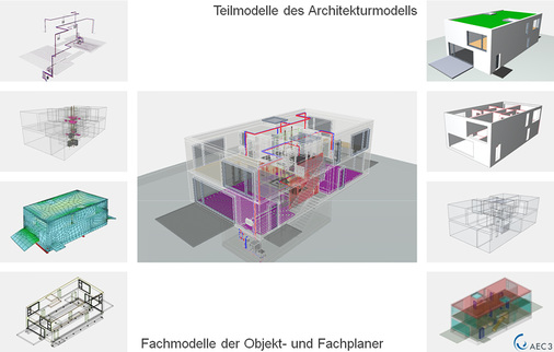 <p>
</p>

<p>
<span class="GVAbbildungszahl">5</span>
 Das BIM-Modell besteht in der Regel aus mehreren Fachmodellen, die koordiniert werden müssen. Die Übergabe von Raum- und Gebäudedaten an Berechnungs- oder Simulationsprogramme sowie die Rückmeldung der Berechnungsergebnisse erfordern einen hohen Abstimmungsaufwand. 
</p> - © Bild: AEC3

