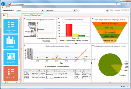 



m
 … Statistiken und Grafiken geben eine Übersicht über Kosten und zu erledigende Wartungs- und Instandhaltungsarbeiten. 

