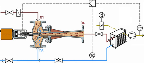 <p>
</p>

<p>
<span class="GVAbbildungszahl">2</span>
 Heizregister-Regelung einer Lüftungsanlage mit einer Strahlpumpe. 
</p> - © Bild: W. Bälz & Sohn

