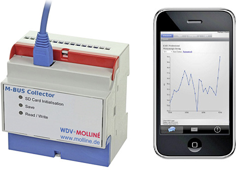 



3
 Der Sysmess-M-Bus-Datenlogger für maximal 60-M-Bus-Geräte hat einen integrierten Webserver. Die Inbetriebnahme ist mit IT-Grundkenntnissen möglich. 
