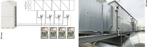 
3
 Außenluftanlage mit verzahnten, mehrkreisigen Wärmeübertragern für eine präzise Zulufttemperaturregelung. 
