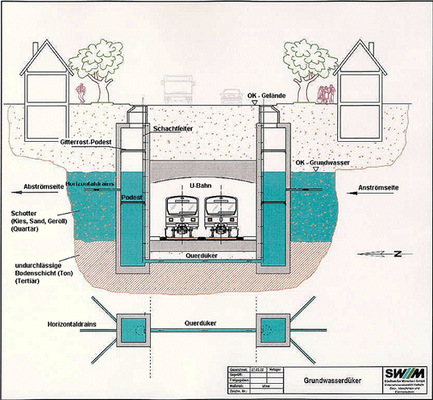 <p>
</p>

<p>
<span class="GVAbbildungszahl">3</span>
 U-Bahn-Düker wirken wie unterirdische Staumauern und eignen sich besonders zur Nutzung der Naturalkälte für die Klimatisierung gewerblicher Bauten. 
</p> - © Bild: SWM

