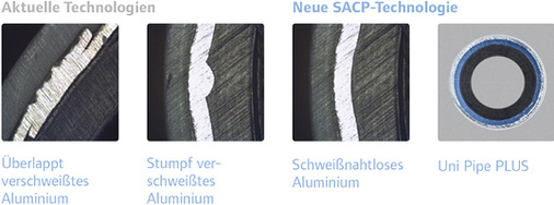 



3
 Das Mehrschichtverbundrohr Uni Pipe Plus wird mit der bislang einzigartigen SACP-Technologie hergestellt. Ausgangsmaterial für das nahtlos extrudierte Aluminiumrohr sind Aluminiumdrähte. Das Aluminiumrohr verhindert das Eindringen von Sauerstoff und kompensiert Rückstellkräfte und Längenausdehnung. 
