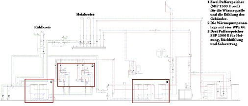 <p>
</p>

<p>
<span class="GVAbbildungszahl">6</span>
 Anlagenkonzept (Überblick)
</p> - © Bild: Stiebel Eltron

