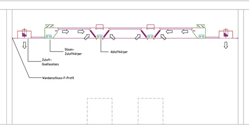 <p>
</p>

<p>
<span class="GVAbbildungszahl">2</span>
 Schnitt durch eine Induktions-Lüftungsdecke
</p> - © Bild: Rentschler Reven

