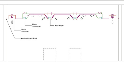 



2
 Schnitt durch eine Induktions-Lüftungsdecke
