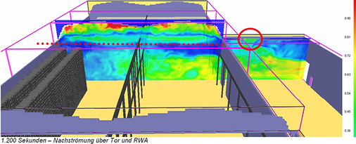 <p>
</p>

<p>
<span class="GVAbbildungszahl">8</span>
 Simulationen machen unter anderem die Folgen einer Luft-Nachströmung durch Bauteilöffnungen oder Rauch- und Wärmeabzugsanlagen deutlich. 
</p> - © Bild: fire-simulation.at

