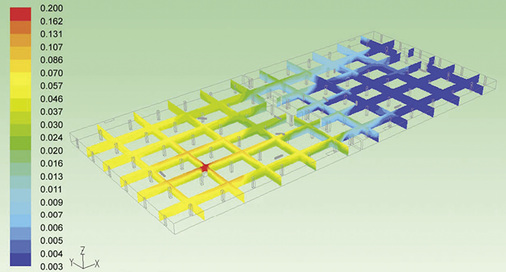 



5
 Zur sicheren und energieeffizienten Auslegung von Entrauchungsanlagen in einer Großgarage ist eine computer-gestützte Simulation der Strömungsverhältnisse ein unterm Strich kostensparendes Instrument. 

