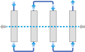 <p>
</p>

<p>
<span class="GVAbbildungszahl">3</span>
 Kreuzgegenstromanordnung mit vier Durchgängen (Rohrreihen). 
</p> - © Bild: Kaup

