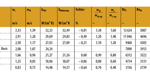 
5
 Vergleich der Umrechnung von k-Zahlen 



