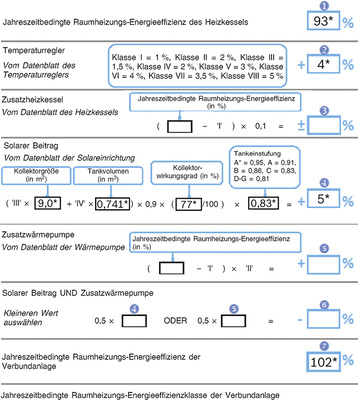 



3
 Berechnung des Raumheizungs-Nutzungsgrads für ein System bestehend aus einem Brennwertgerät, einem witterungsgeführten Regler und einer thermischen Solaranlage (ErP: Verbundanlage). Die Werte gelten nur für dieses Beispiel. 
